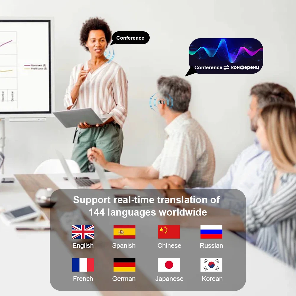 AI Translator Earbuds 144 Lang - Portable Translator Device recensione e prezzo