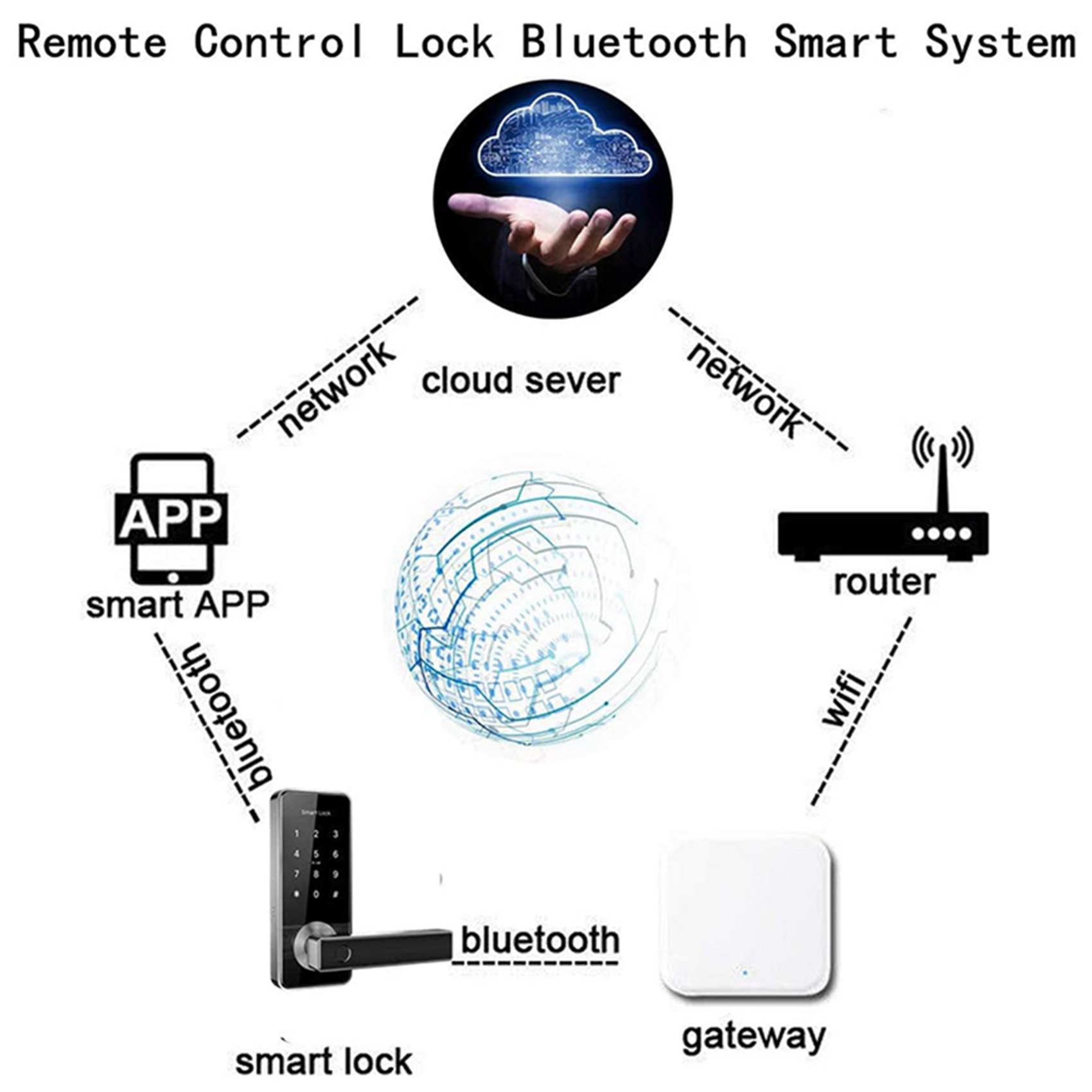 ELECT-2X Bluetooth Wifi Gatewa - Election Electronics & Gadgets Store Woocommerce Theme recensione e prezzo