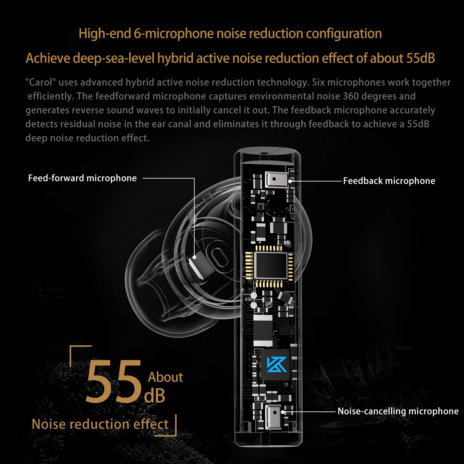 KZ Carol ANC True Wireless TWS - Earbuds Anc Wireless recensione e prezzo