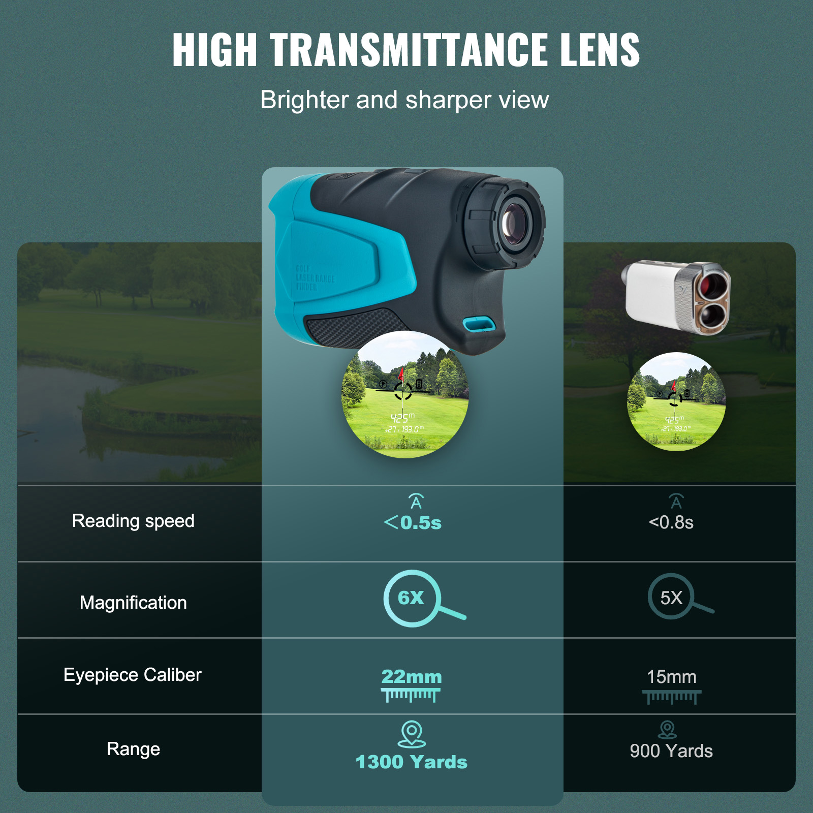 SucceBuy Golf Rangefinder 900/ - Laser Distance Measure recensione e prezzo